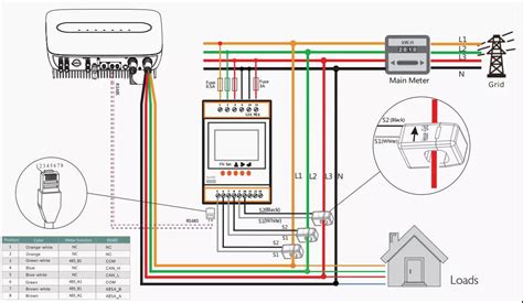 Diagram Meter Amp Wiring Solar Digital